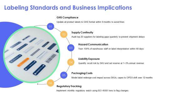 Hazard Communication PPT Information VM