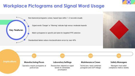 Hazard Communication PPT Information VM