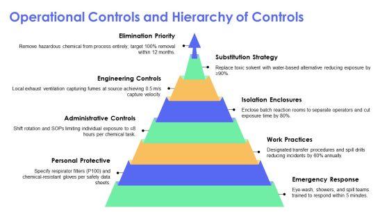 Hazard Communication PPT Information VM