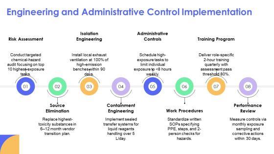 Hazard Communication PPT Information VM