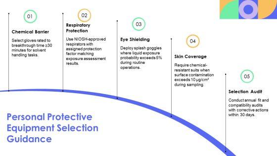 Hazard Communication PPT Information VM