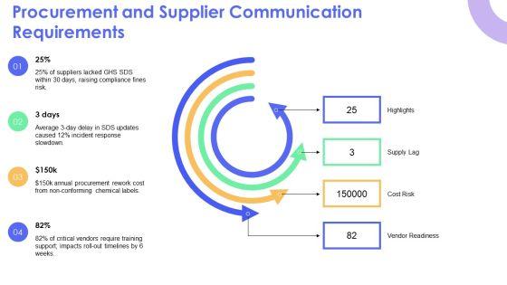 Hazard Communication PPT Information VM
