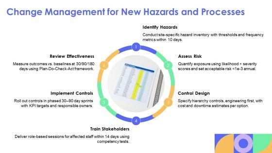 Hazard Communication PPT Information VM