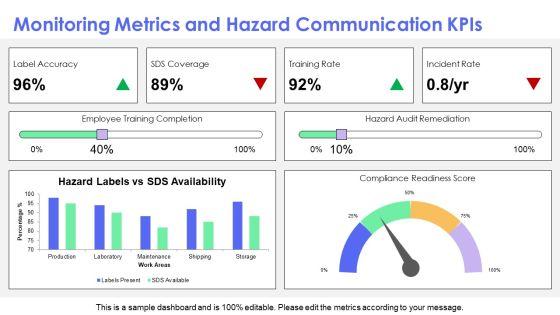 Hazard Communication PPT Information VM