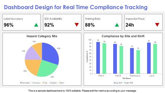 Hazard Communication PPT Information VM