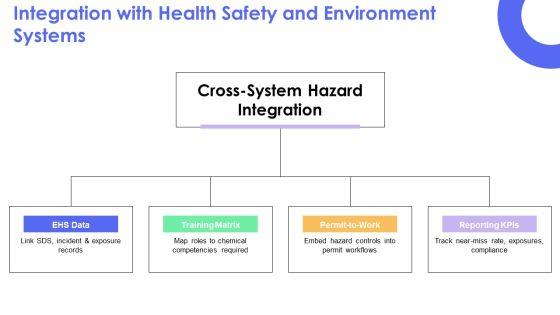 Hazard Communication PPT Information VM