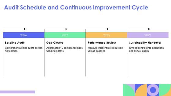 Hazard Communication PPT Information VM