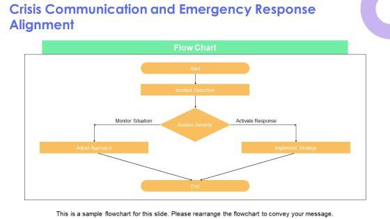 Hazard Communication PPT Information VM