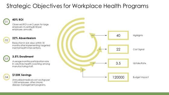Health Promotion Models PPT Designs VM