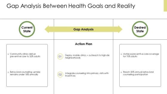 Health Promotion Models PPT Designs VM