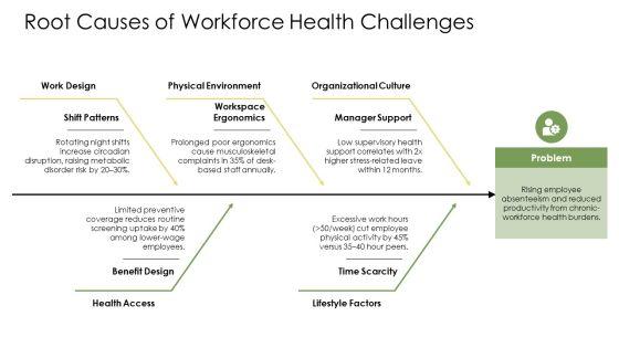 Health Promotion Models PPT Designs VM
