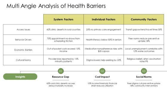 Health Promotion Models PPT Designs VM