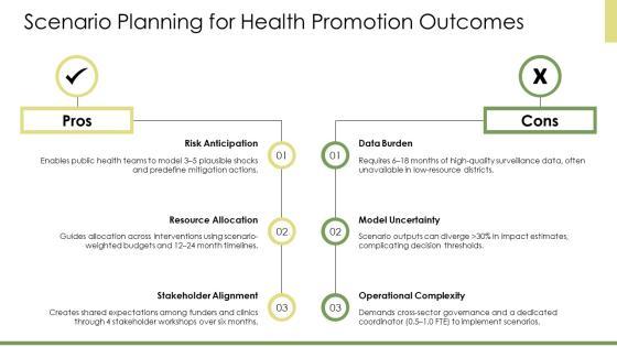 Health Promotion Models PPT Designs VM