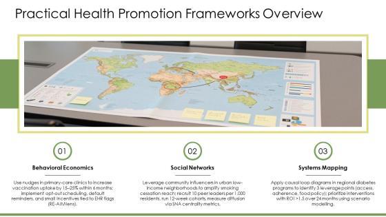 Health Promotion Models PPT Designs VM