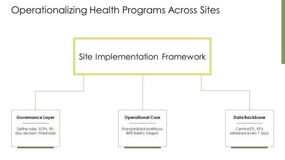 Health Promotion Models PPT Designs VM