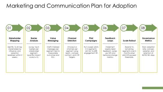 Health Promotion Models PPT Designs VM