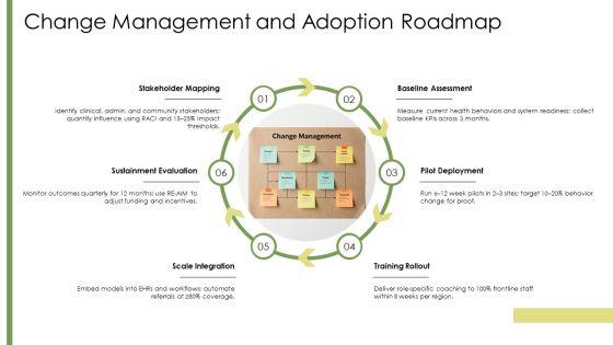 Health Promotion Models PPT Designs VM