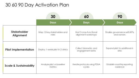 Health Promotion Models PPT Designs VM