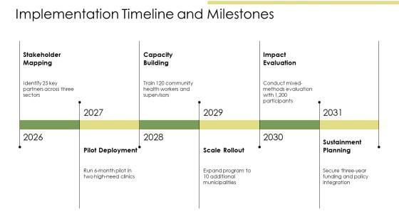 Health Promotion Models PPT Designs VM