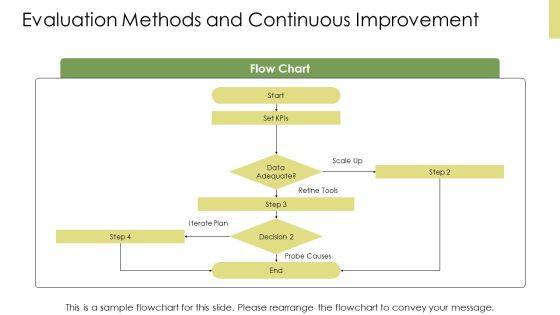 Health Promotion Models PPT Designs VM