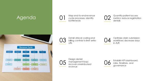 Healthcare Revenue Cycle Management Flow Chart PPT Slides VM