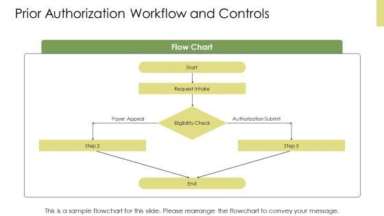 Healthcare Revenue Cycle Management Flow Chart PPT Slides VM