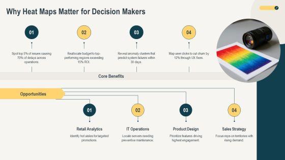 Heat Maps PPT Summary VM