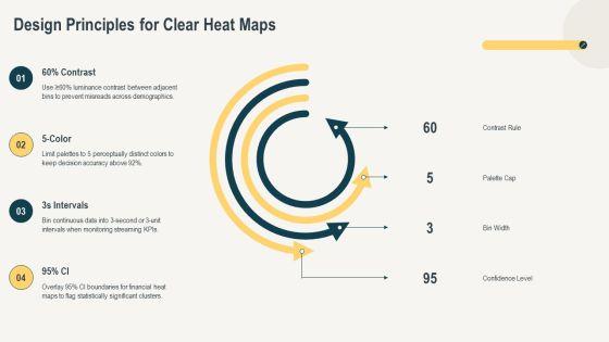 Heat Maps PPT Summary VM