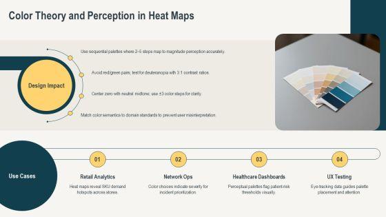 Heat Maps PPT Summary VM
