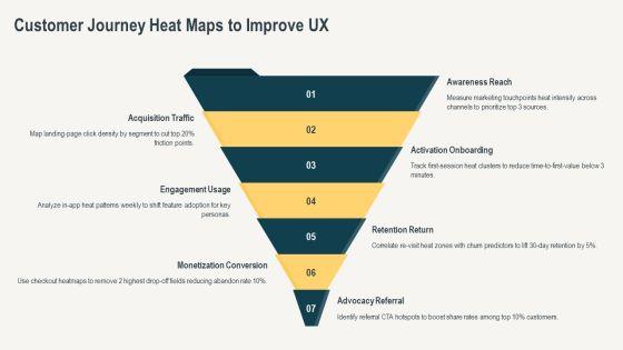 Heat Maps PPT Summary VM