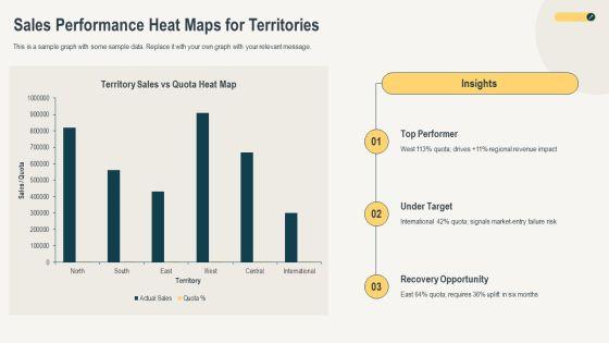 Heat Maps PPT Summary VM