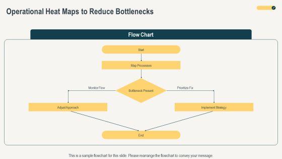 Heat Maps PPT Summary VM