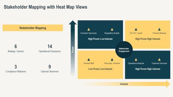 Heat Maps PPT Summary VM