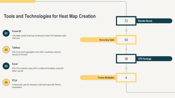 Heat Maps PPT Summary VM