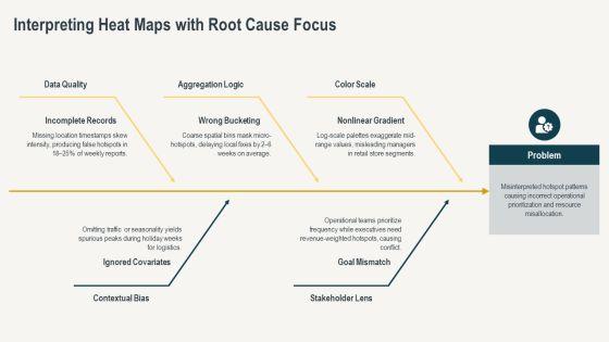 Heat Maps PPT Summary VM