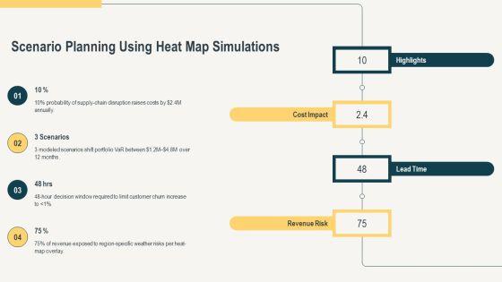 Heat Maps PPT Summary VM