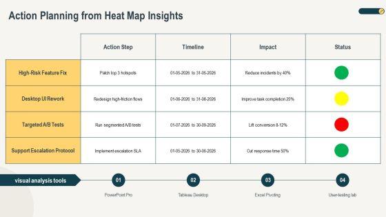 Heat Maps PPT Summary VM