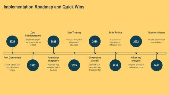 Heat Maps PPT Summary VM