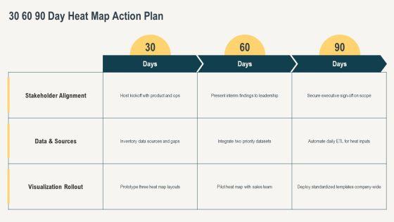 Heat Maps PPT Summary VM