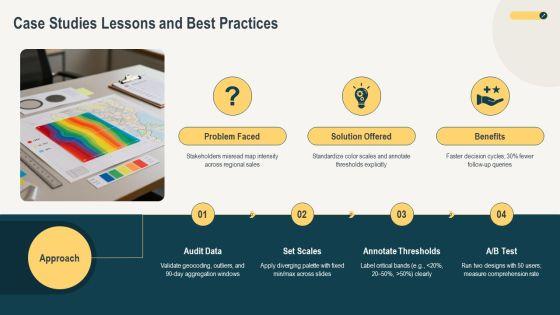 Heat Maps PPT Summary VM