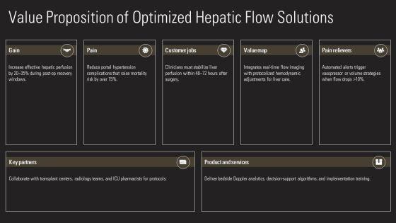 Hepatic Blood Flow Diagram PPT Example VM