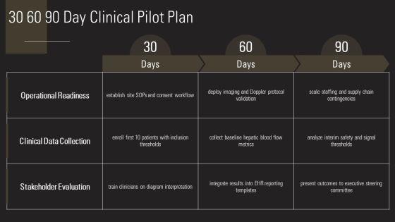 Hepatic Blood Flow Diagram PPT Example VM