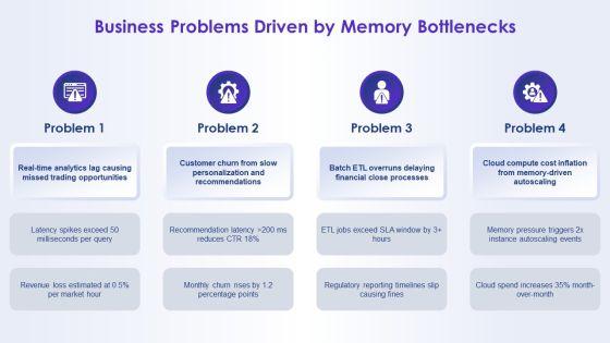 Hierarchy Of Computer Memory PPT PowerPoint VM