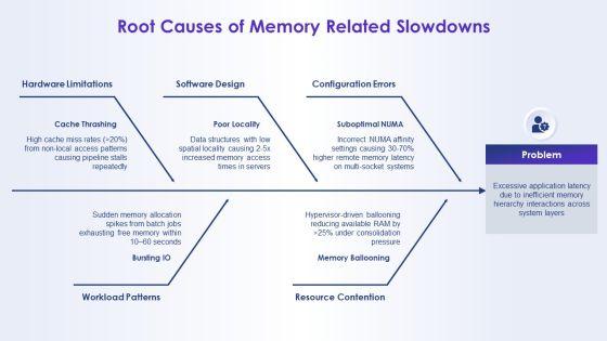 Hierarchy Of Computer Memory PPT PowerPoint VM