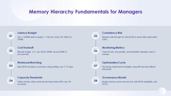 Hierarchy Of Computer Memory PPT PowerPoint VM