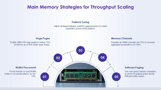 Hierarchy Of Computer Memory PPT PowerPoint VM