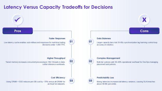 Hierarchy Of Computer Memory PPT PowerPoint VM