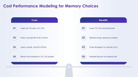 Hierarchy Of Computer Memory PPT PowerPoint VM