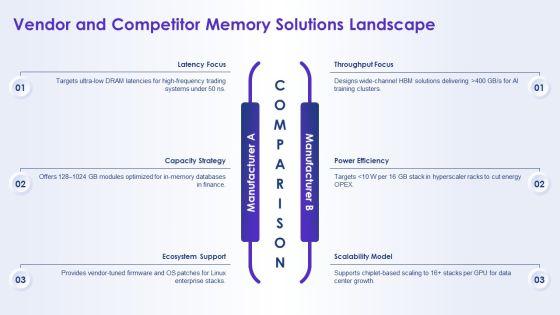 Hierarchy Of Computer Memory PPT PowerPoint VM
