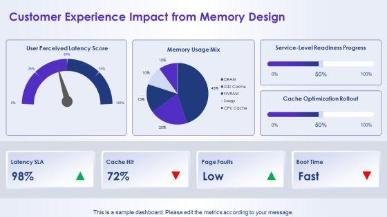 Hierarchy Of Computer Memory PPT PowerPoint VM